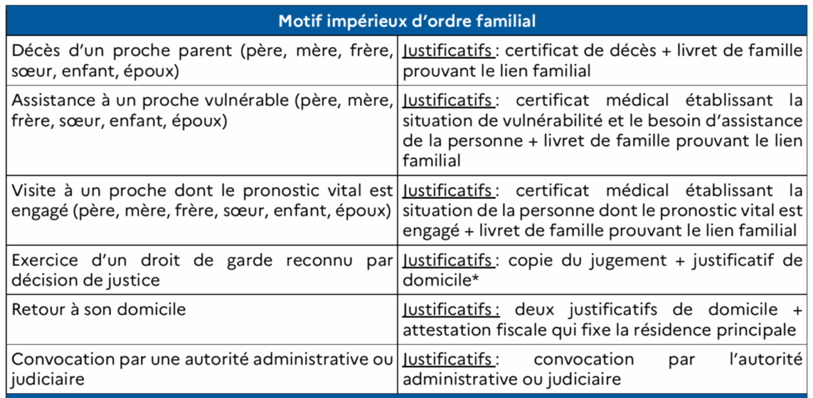 Contrôle des motifs impérieux
